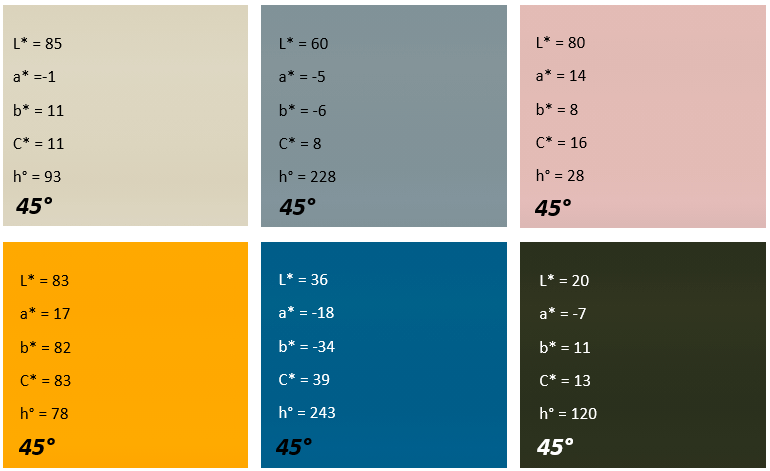 Examples for achromatic and chromatic solid colors
