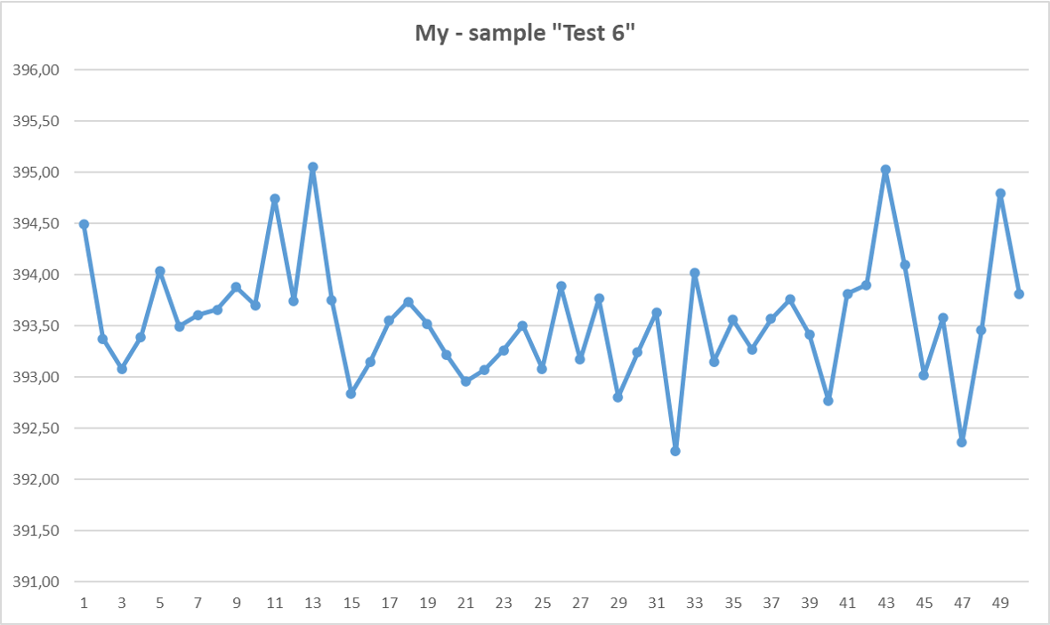Value for My of sample Test 6 – Ultimate Black